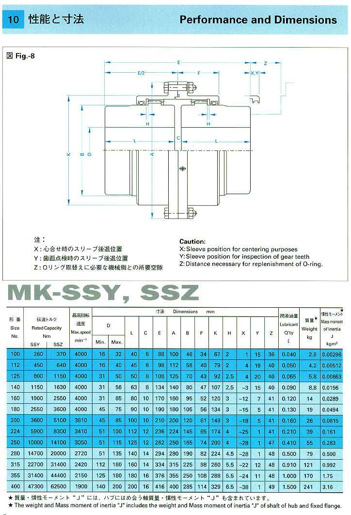 عSMK-SSYSSZ 