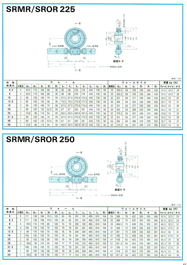 عpٙC(j)SRMR/SROR225