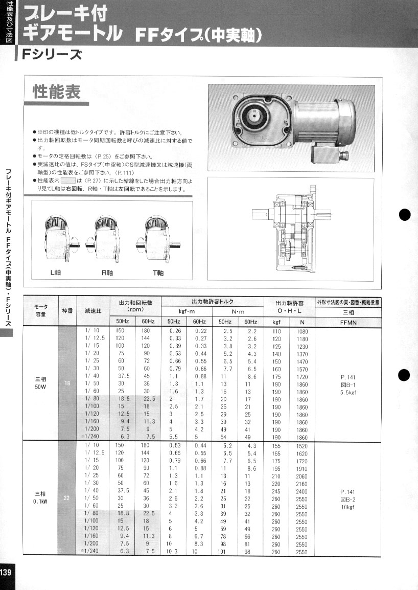 NISSEI GEARMOTOR