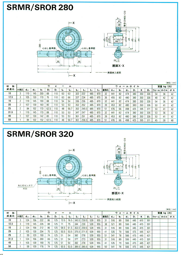 عpٙCSRMR/SROR280/320